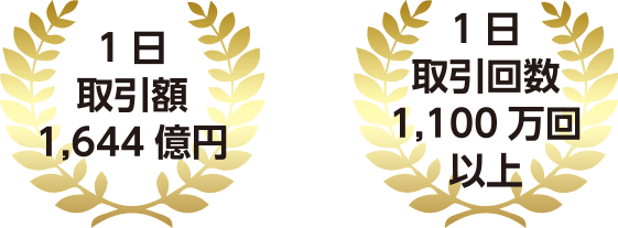 １日取引額1,644億円　１日取引回数1,100万回以上