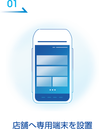 店舗へ専用端末を設置