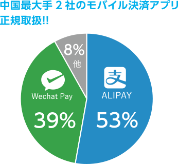 中国最大手2社のモバイル決済アプリ正規取扱！