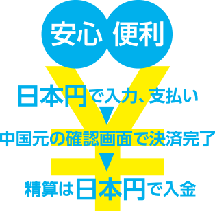 安心便利！ 日本円で入力、支払い→中国元の確認画面で決済完了→精算は日本円で入金